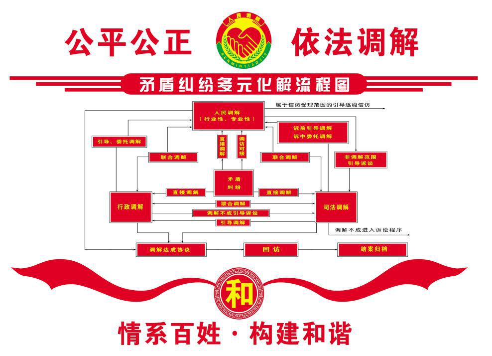 阳信县司法局五步工作法助推矛盾纠纷多元化解