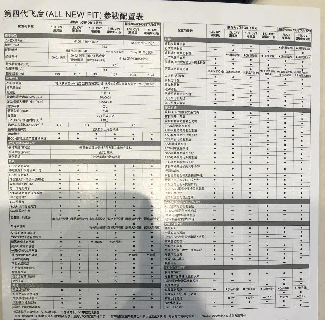 本田飞度配置表曝光,低配取消音响系统