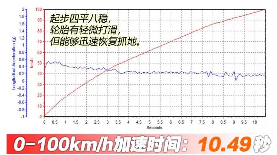 马自达cx 30压燃版测试结果出炉 性能油耗在 劝退 滨州网