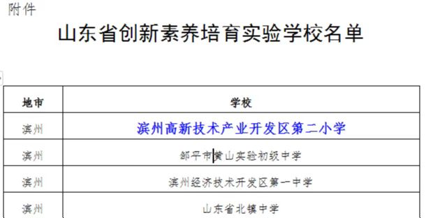 滨州高新区第二小学被评为山东省创新素养培育实验学校