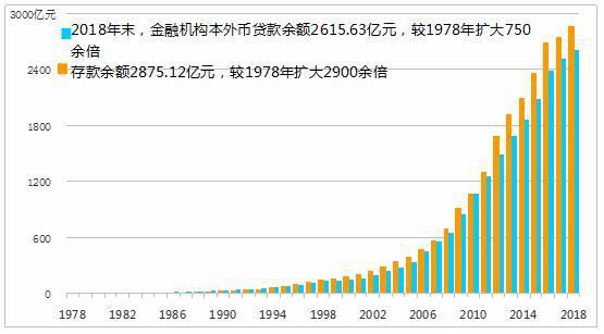 新中国成立以来经济总量飞速发展_新中国成立后经济发展(2)