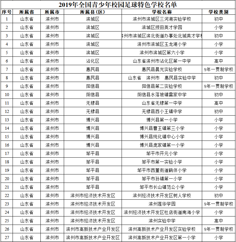 全国足球特色学校名单图片