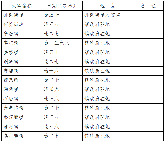 附:惠民县各镇(街)赶大集日期和地点